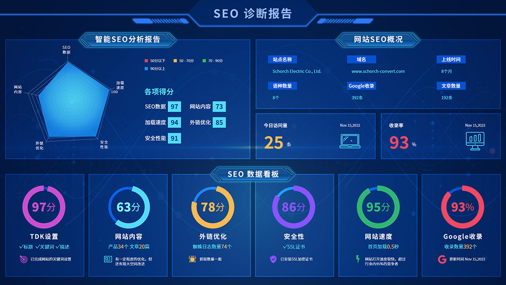 BONTOP DMS外貿數字化營銷管理系統(tǒng)
